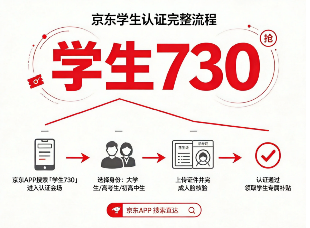 2026年8月大学生开学超全采购清单汇总:涵盖箱包、床品、数码、个护、服饰及入学证件,搭配京东淘宝双平台学生专属优惠,手把手省钱攻略,开学直接照着购入超省心